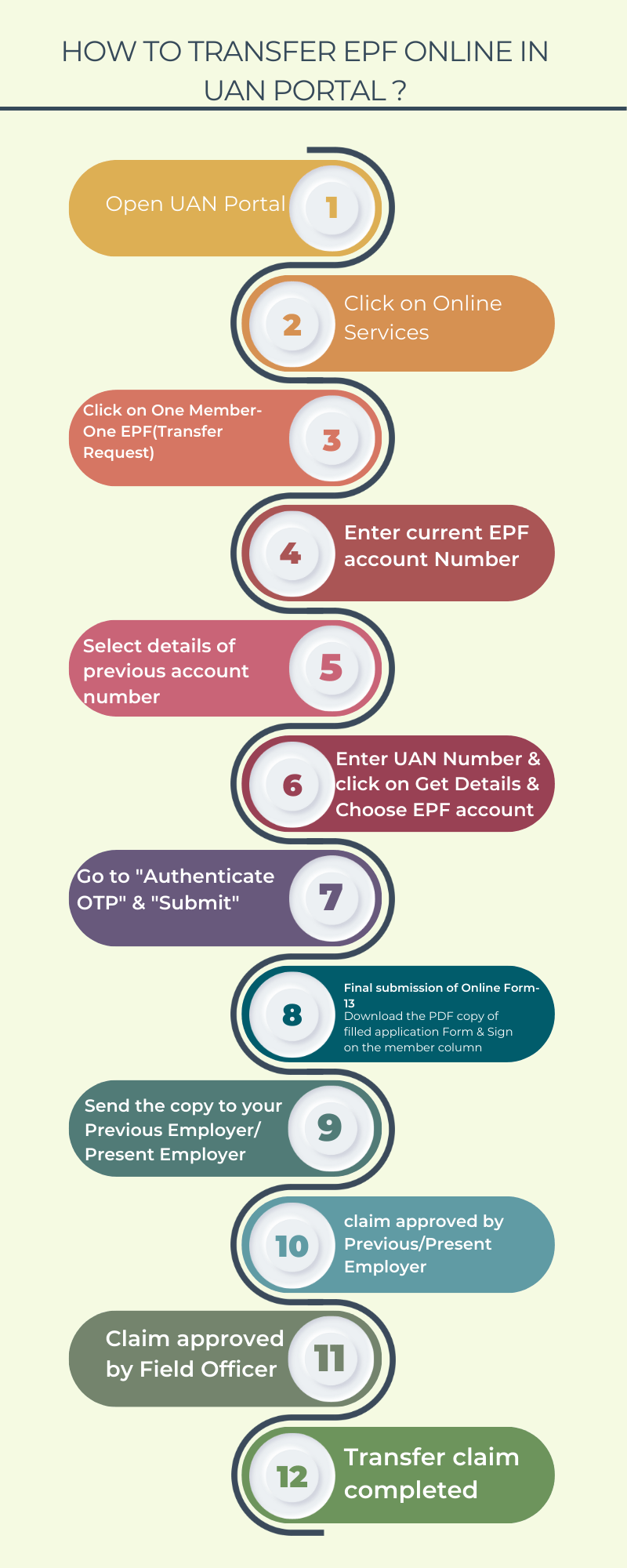 How to transfer EPF online in UAN portal