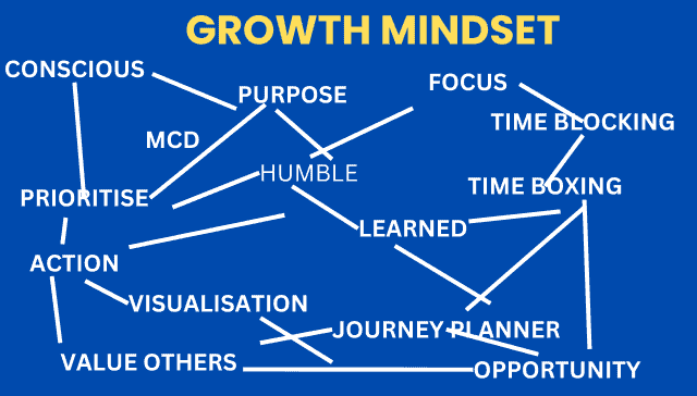 GROWTH MINDSET