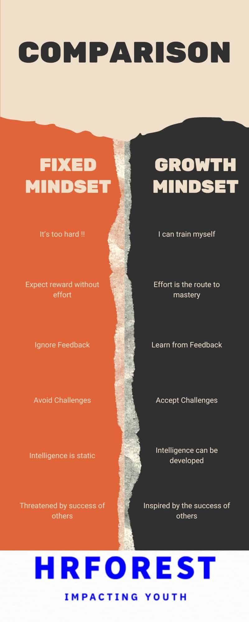 Growth Mindset